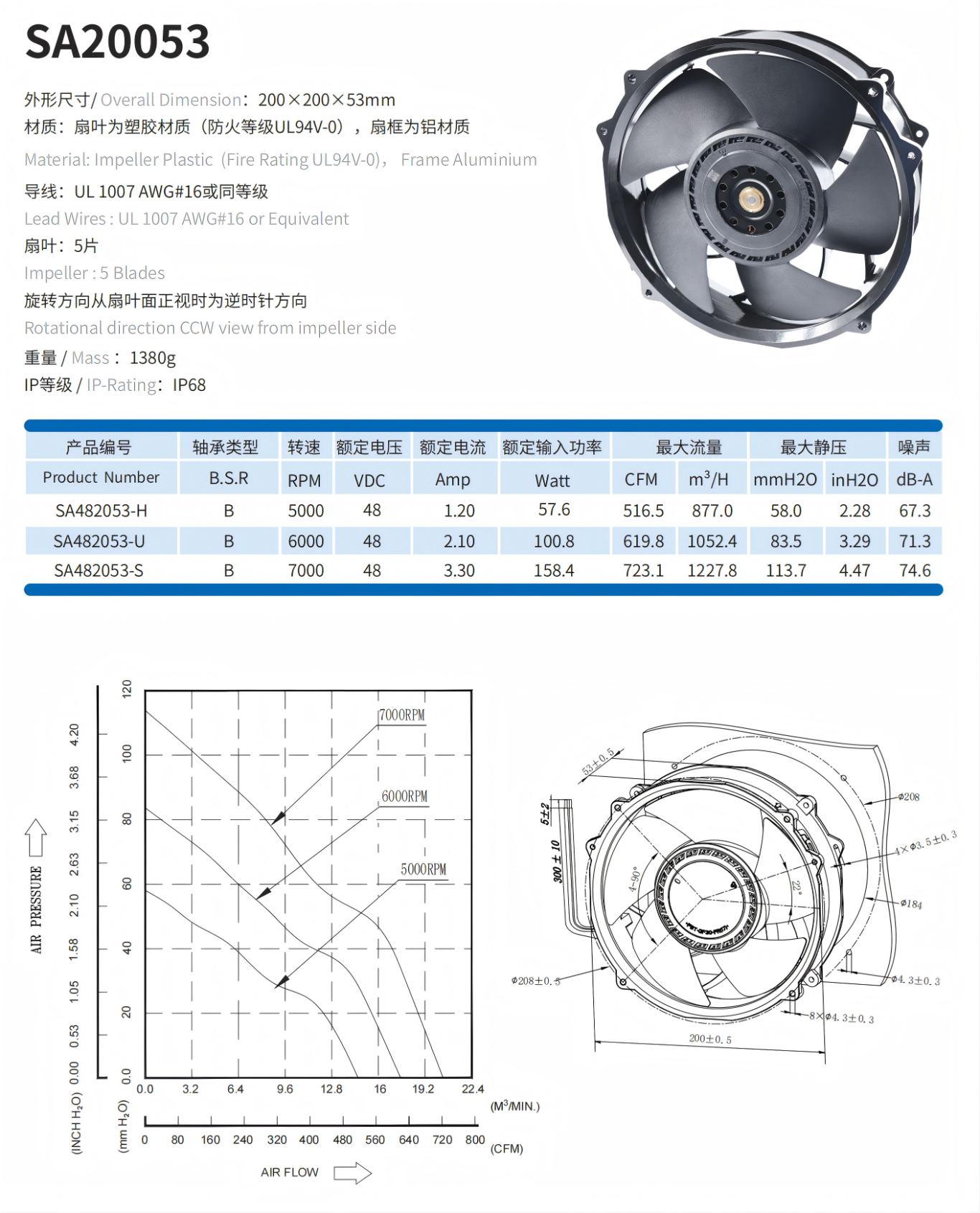 生久sa20053轴流风机-200mm铝合金散热风扇产品图及pq性能曲线参数表